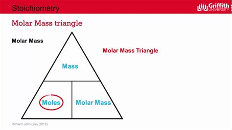 Let $\ce z$ denote the unknown element. 2 1 3b the Molar Mass triangle CV - YouTube