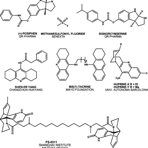 Launched Acetylcholinesterase Inhibitors Download Scientific Diagram