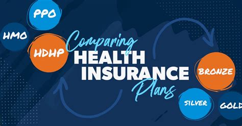 Health Insurance How To Compare Different Plans