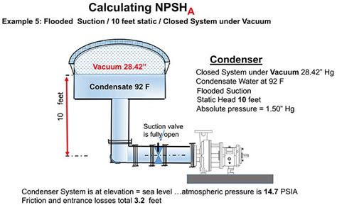 How To Calculate Npsha For Systems Under Vacuum 2022