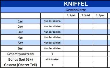Kniffel spielplan (pdf) zum ausdrucken. Kniffel Spielzettel Ausdrucken Pdf / Jazzi / Kniffel ...