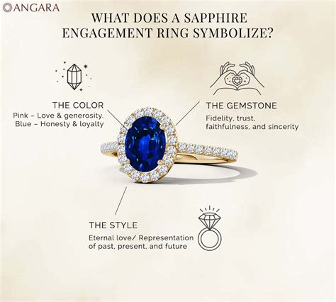 What Does A Sapphire Engagement Ring Symbolize Angarajewelry