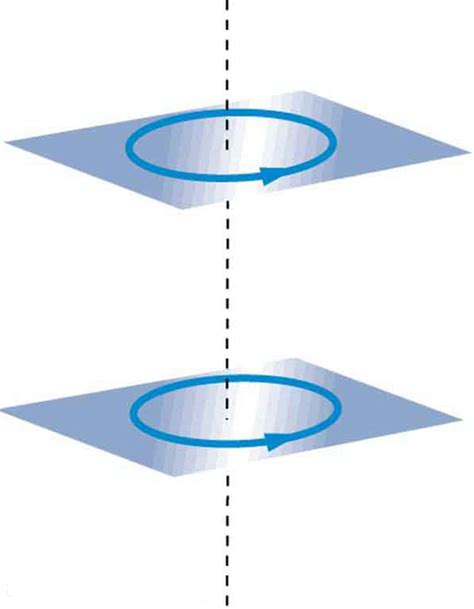 Magnetic Force Between Two Parallel Conductors Physics