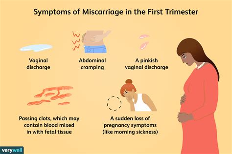 miscarriage symptoms 1st trimester symptoms and what to do