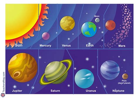 Planets Of The Solar System Activity For Preschoolers