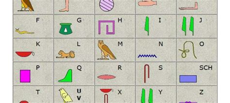 Dieser pinnwand folgen 313 n. Hieroglyphen Abc