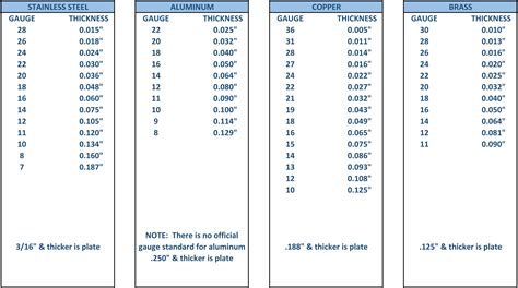 Steel Gauge Thickness Chart The Why And How Ryerson 46 OFF