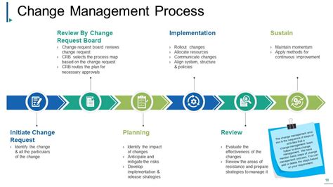 Change Management Powerpoint Presentation Slides Presentation Graphics Presentation