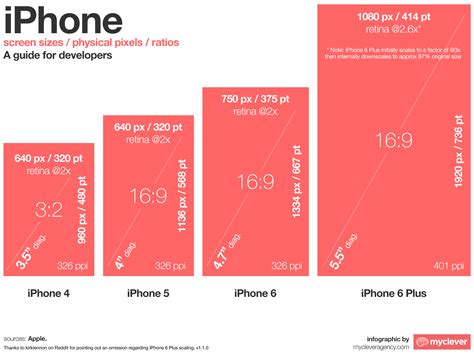 Screen Sizes Iphone Screen Size Iphone Screen Screen Size