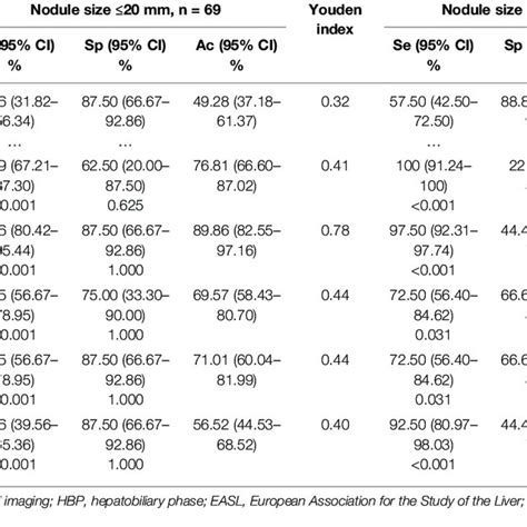 Diagnostic Performance Of These Criteria Using Hbsc Mri With Different