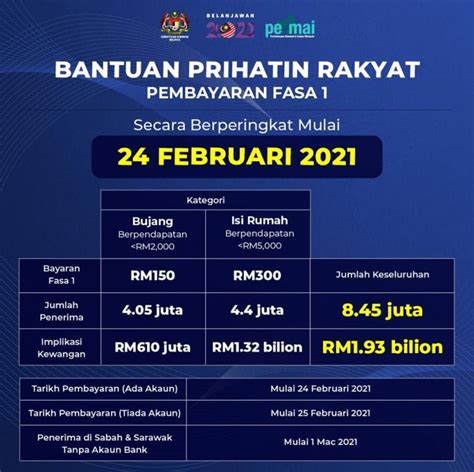 Jadual tarikh bayaran bila duit bpr masuk bank dan semakan bantuan prihatin rakyat kategori bpr dilaksanakan dengan kadar bantuan dan kategori pendapatan lebih baik bermula januari 2021. Tarikh Rasmi Bayaran Bantuan Prihatin Rakyat (BPR) 2021 ...
