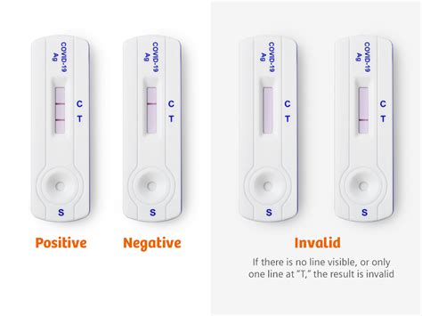 Clinitest® Rapid Covid 19 Antigen Self Test Siemens Healthineers India