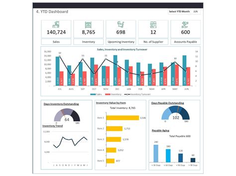 Inventory Management Dashboard Example Biz Infograph