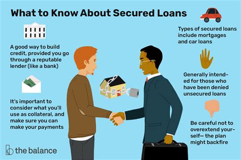 What Is A Secured Loan