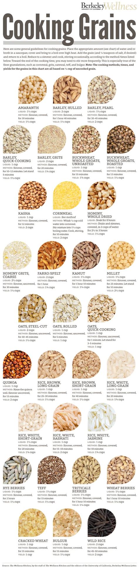 How To Cook Grains 18 Grains And How To Cook Them