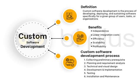 Custom Software Tailored Solutions For Your Business