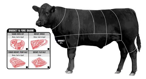 How To Pick The Perfect Cut Of Beef Business Insider