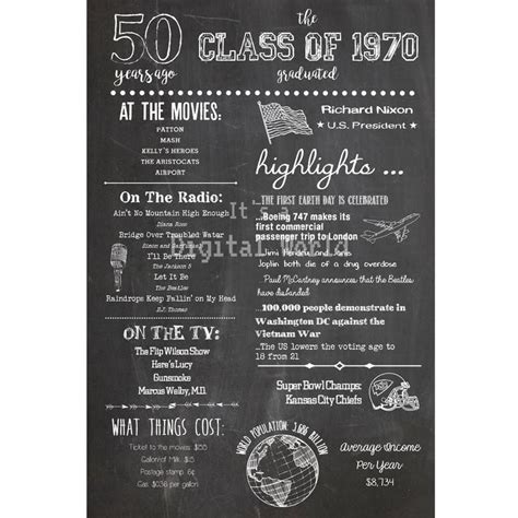 Class Of 1970 50th Class Reunion Chalkboard Sign High School Etsy