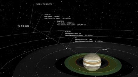 Jupiter And The Galilean Moons 3d Warehouse