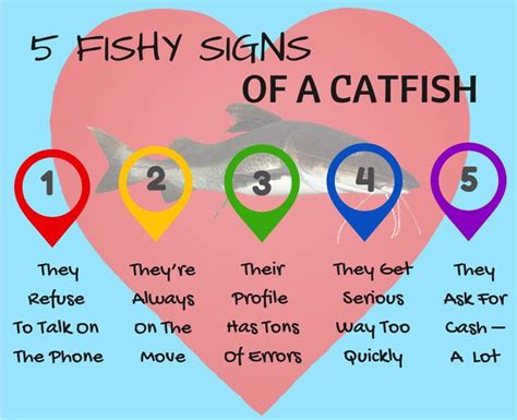 A way of starting a romantic relationship on the internet, by giving information about yourself…. Don't Be Fooled By A Catfish | Catfish online, Online ...