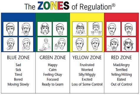 The worksheets are offered in developmentally appropriate versions for kids of different ages. Zones of Regulation