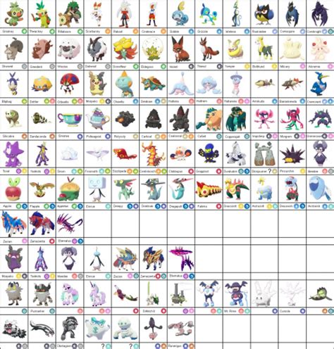 Best Pokemon Gen 1 Tier List Community Rank Tiermaker Vrogue