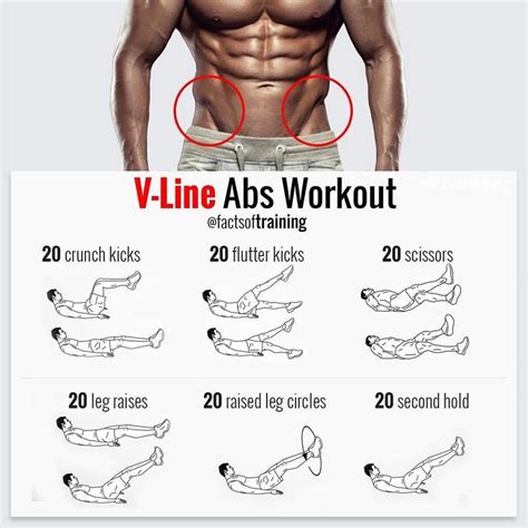 Abs Workout V Line Abs Abs Workout Gym Workout Tips