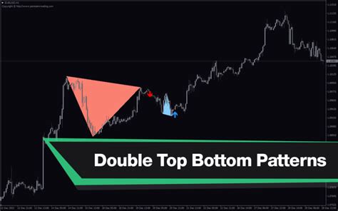 Mt4 Double Top Bottom Patterns Mt4 Indicator Download For Free