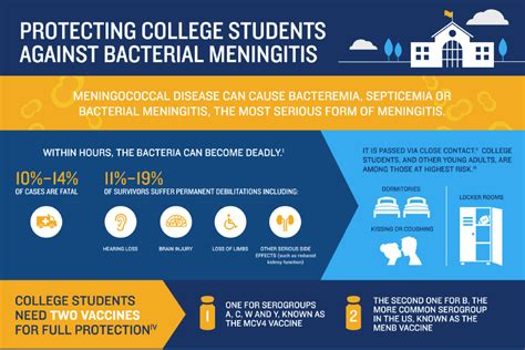 Are You Protected Against Meningitis B Student Health Care Center