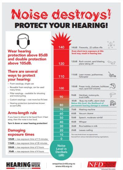 Noise Destroys Noise Induced Hearing Loss Auckland Hearing