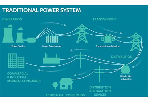 Future Power System Carbon Brief