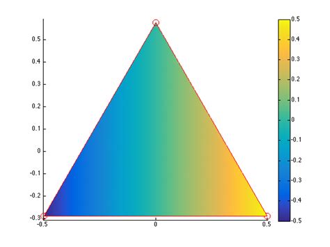 Matlab Smooth Heat Map From X Y Z Points Within A Triangle