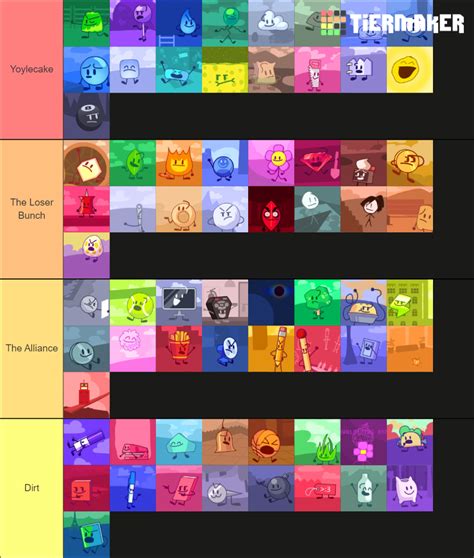 BFB TPOT All Contestants QKitti Voting Icons Tier List Community Rankings TierMaker
