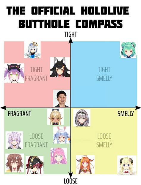 The Official Hololive Butthole Compass Rokbuddyhololive