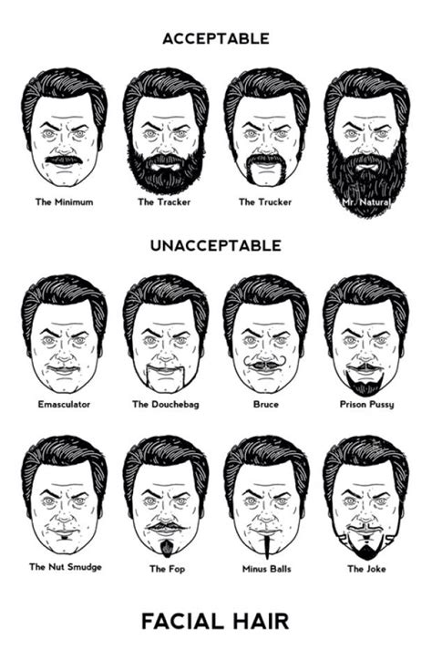 What Men S Facial Hair Says About Them A Comprehensive Guide Semi