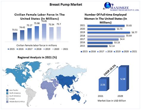 The Breast Pump Market Current State And Future Outlook