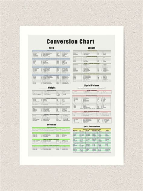 Conversion Chart Area Length Weight Volume Poster Mailnapmexico