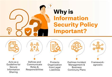 What Is An Information Security Policy And Why Is It Important