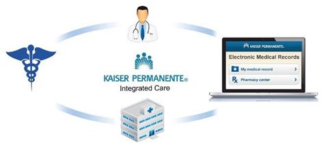 Whether you are searching for kaiser, kaiser permanente, kaiser foundation health plan and the kaiser permanente are registered trademarks or service marks of kaiser. Kaiser Permanente includes doctor visits, physical examination of the body, surgery, emergency ...