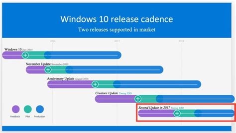 Microsoft Still Plans To Ship Two Windows 10 Upgrades In 2017 Intacs