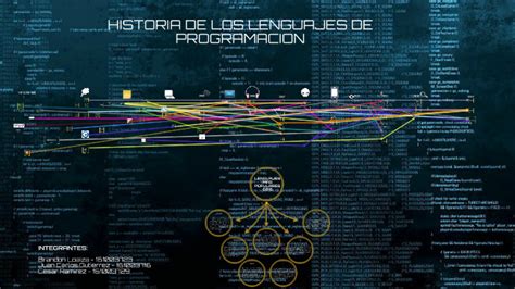 Linea Del Tiempo Lenguajes De Programacion By Branndon Loaiza