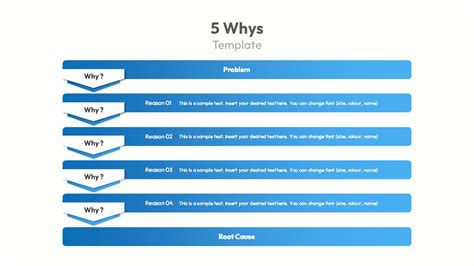 Root Cause Analysis PowerPoint Template SlideBazaar