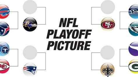 Nfl Week 17 Playoff Picture Scenarios Key Games And Projected Playoff