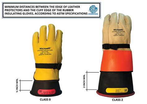 How To Choose The Right Electrical Gloves For The Task At Hand Electrical Safety In The Workplace
