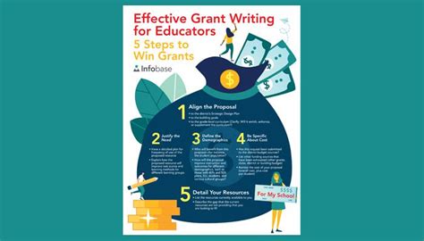 Effective Grant Writing For Todays Educators Infographic Infobase