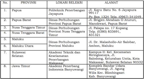 Ketahui perbedaan cv dan resume untuk beasiswa. Contoh Surat Rekomendasi Beasiswa Kgsp - Nusagates