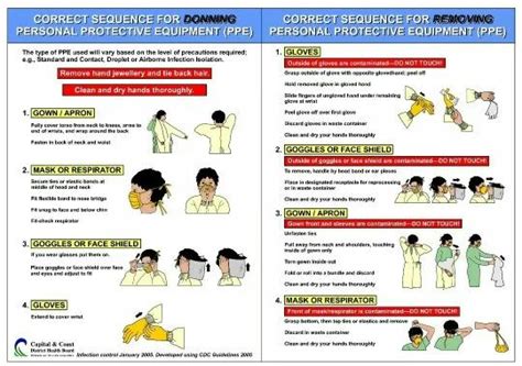 Done ( ) steps 1. Donning & removing PPE...correctly. | Medical projects ...