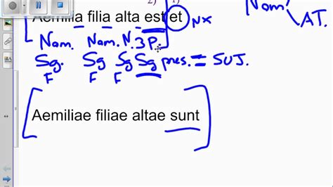 Análisis sintáctico básico de latín - YouTube