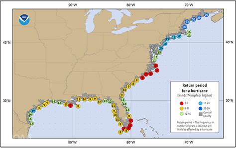 A Look At The Frequency Of A Hurricane Hitting Coastal Locations