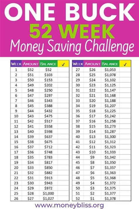 Your 52 Week Money Saving Challenge Free Printable Money Bliss 52